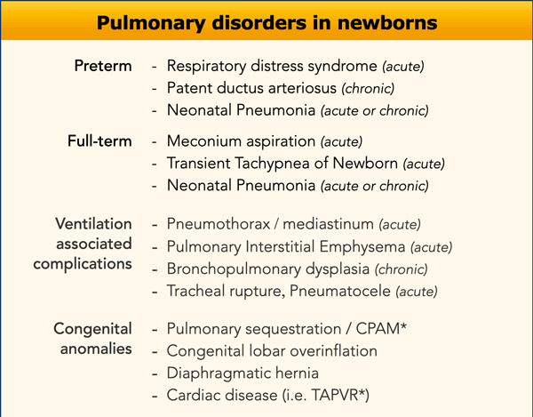 Pediatric Aspiration Syndromes - Pediatric Pulmonologists