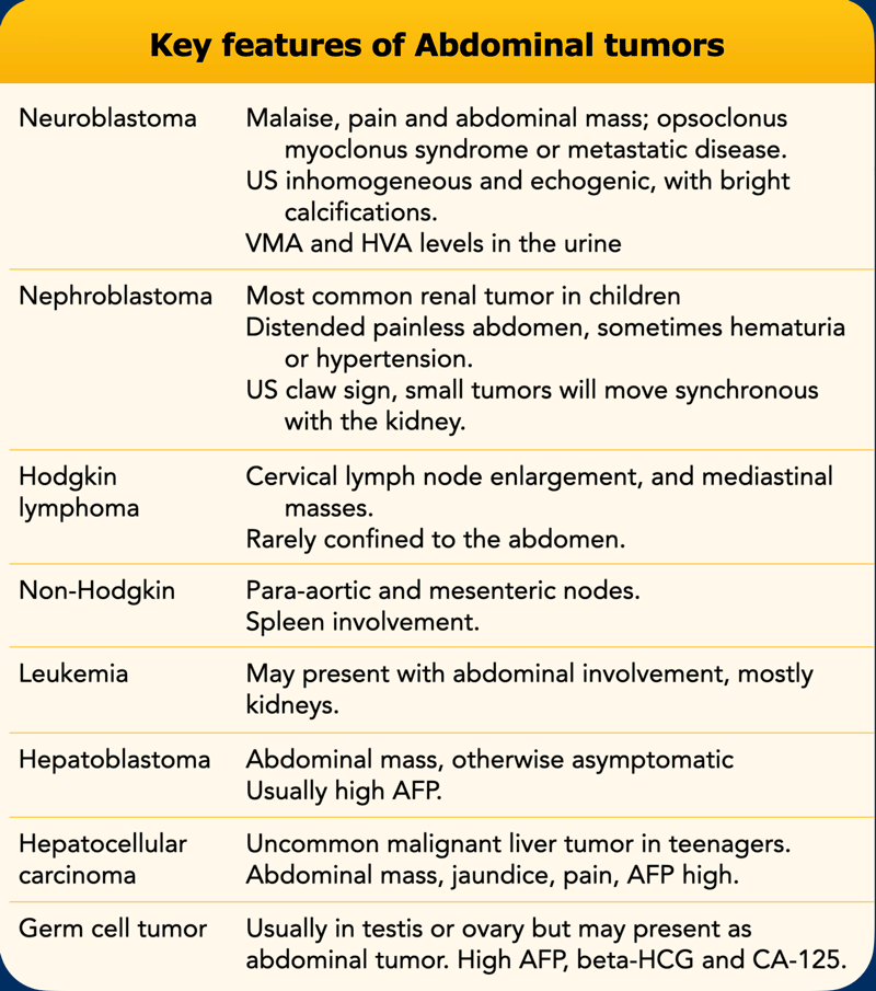 upper abdominal distention