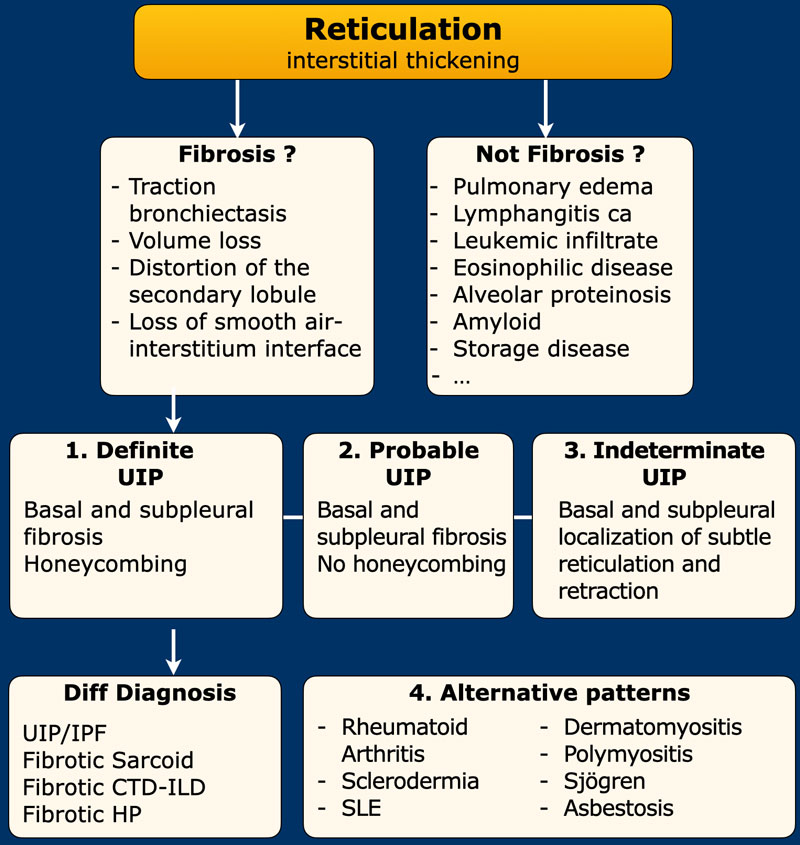 Prostate Stage fibrosis)