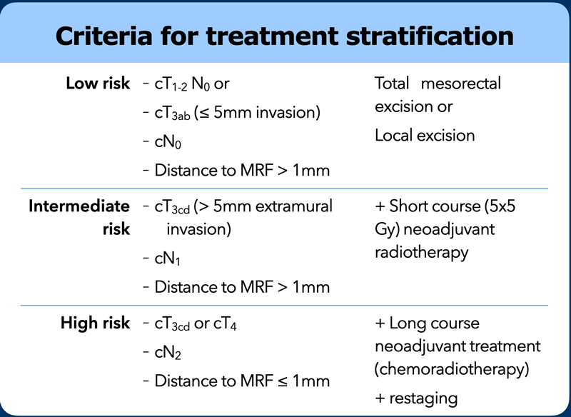 The Radiology Assistant : Staging and Treatment of Breast Cancer