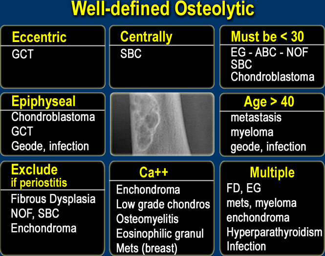 Discriminative features of well-defined osteolytic lesions