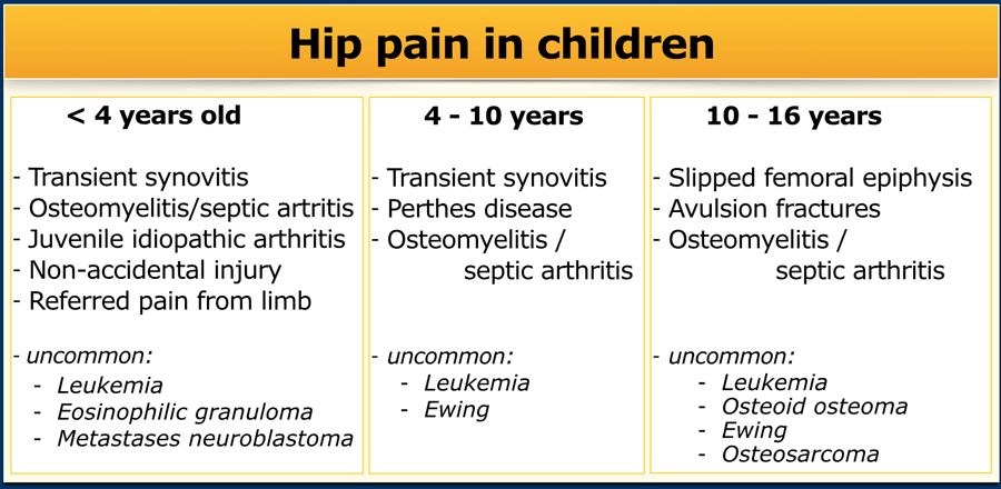 hip problems in toddlers