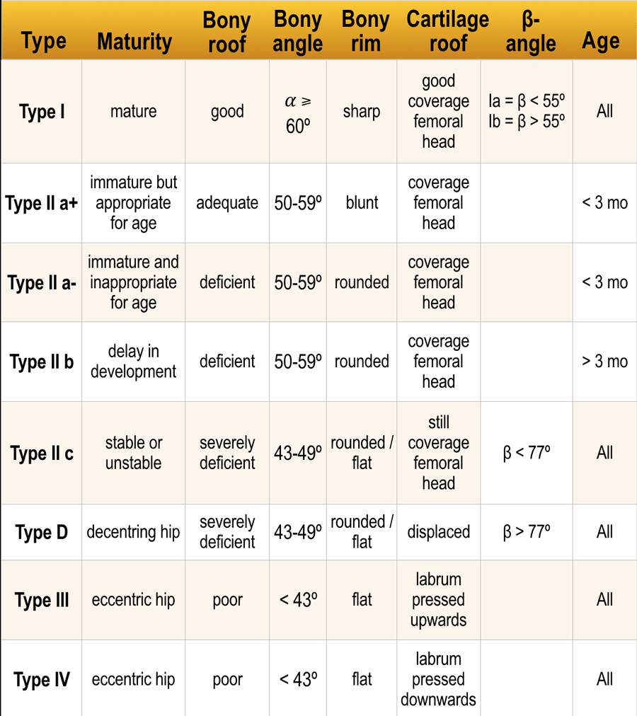 The Radiology Assistant Normal Values Ultrasound The Radiology Assistant Normal Values Ultrasound