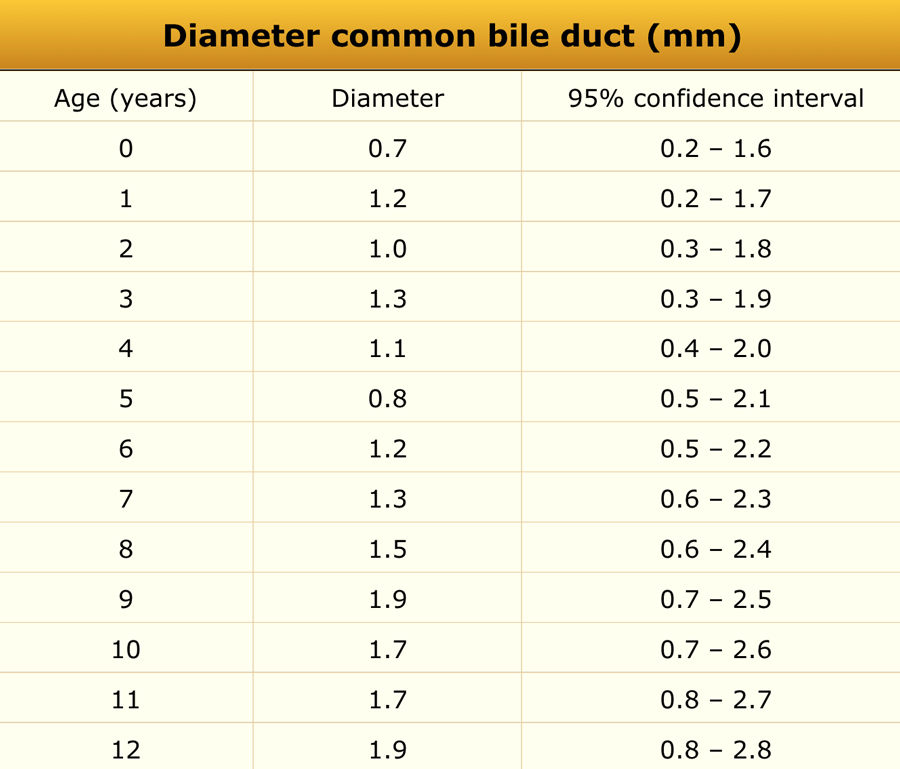 Age Breast Size Chart A Visual Reference Of Charts Chart Master