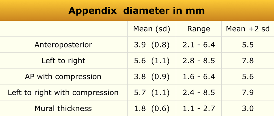 Spleen Size Chart