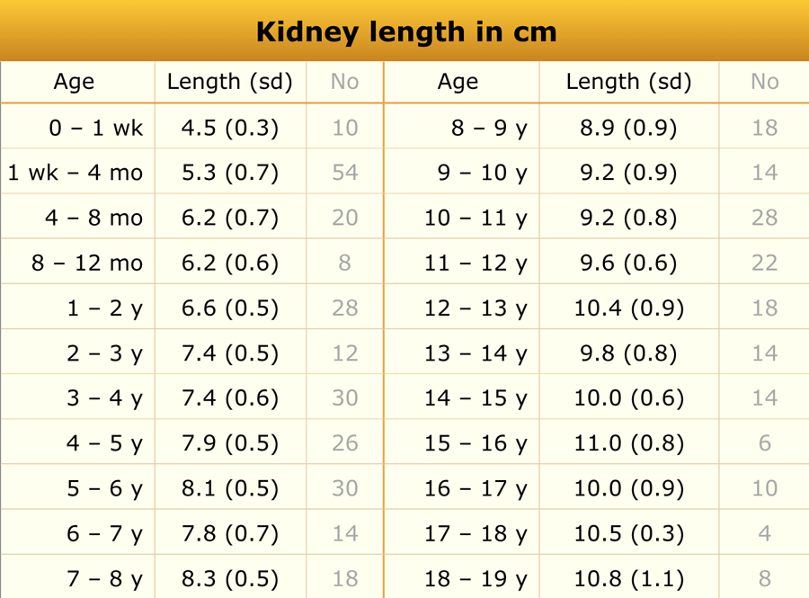 Pediatric Size Chart