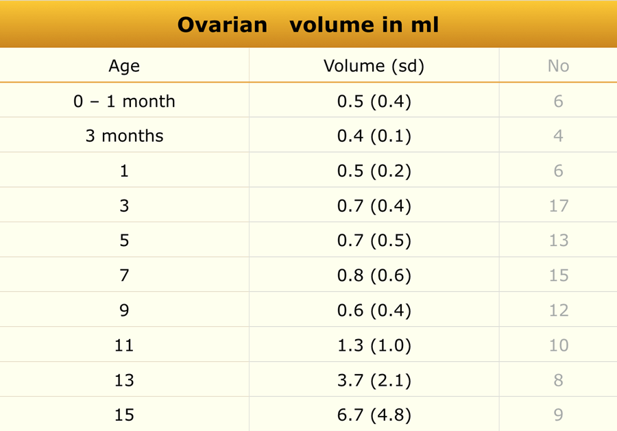 The Radiology Assistant Normal Values Ultrasound The Radiology Assistant Normal Values Ultrasound