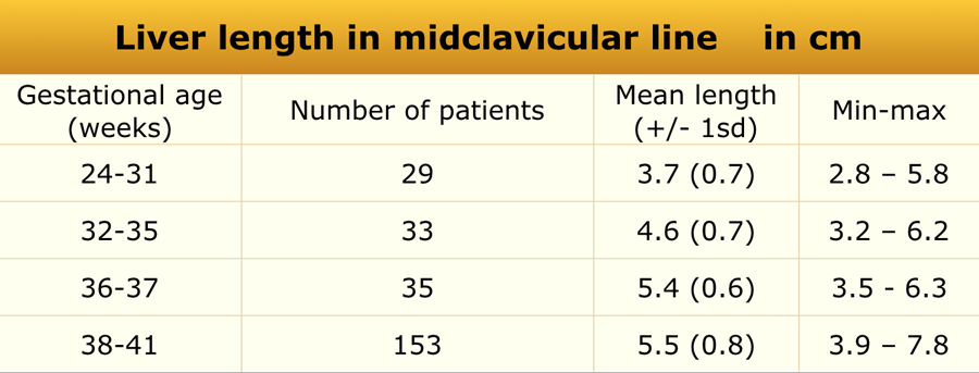 The Radiology Assistant Normal Values Ultrasound