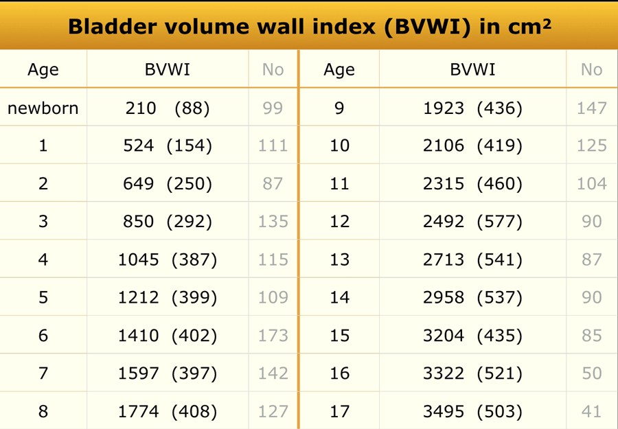 Ultrasound Measurements Radiology Assistant At Tracy Mcfall Blog