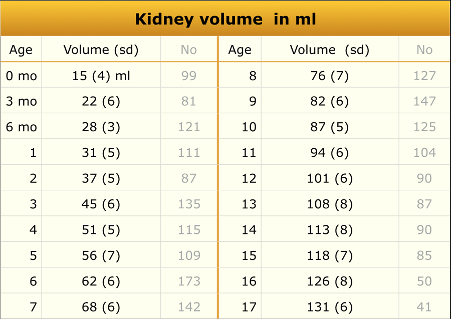 The Radiology Assistant Normal Values Ultrasound
