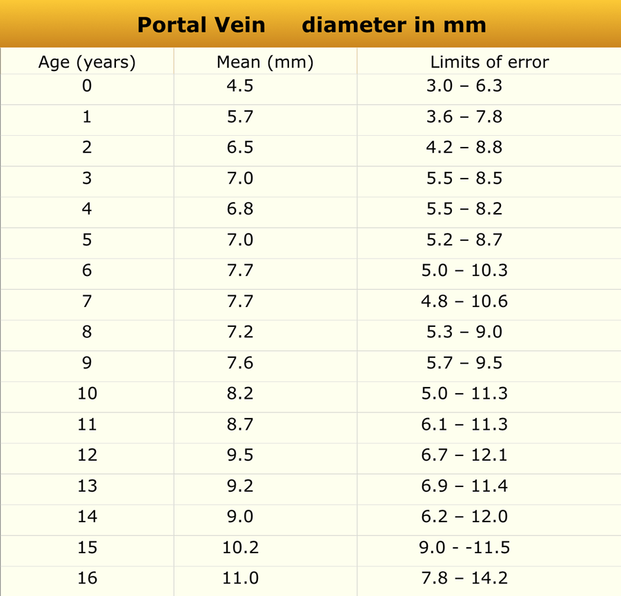 The Radiology Assistant Normal Values Ultrasound The Radiology Assistant Normal Values Ultrasound