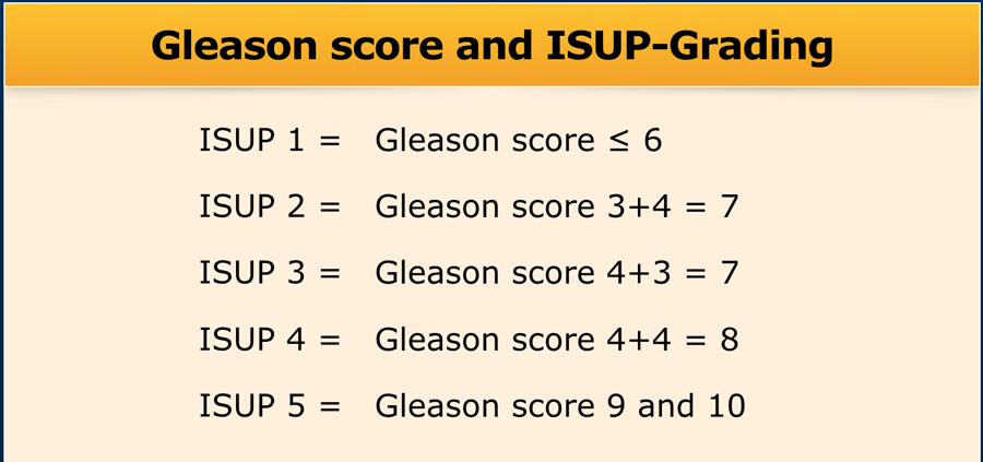 Gleason score