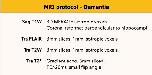 Protocol that is used in the Alzheimer Centre in Amsterdam