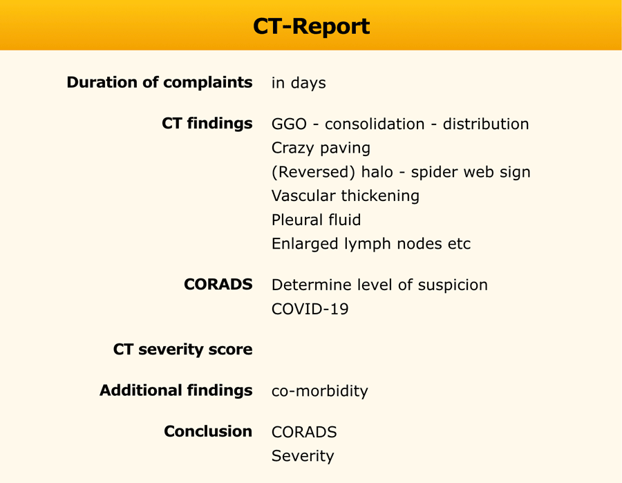 Ct range covid score What is